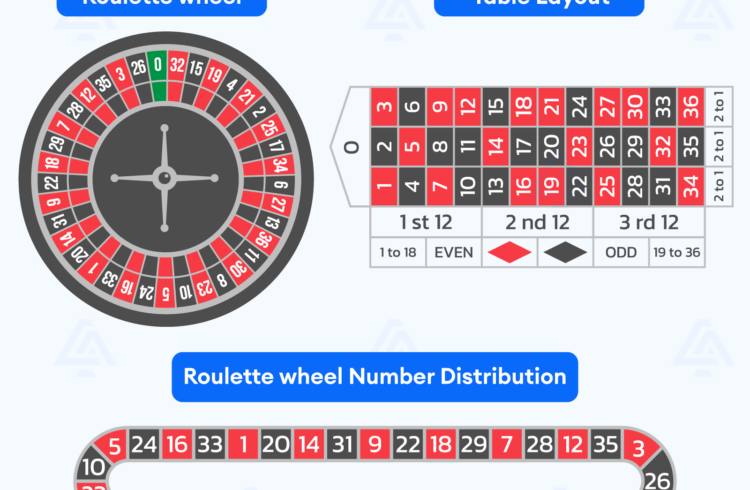 The Very Best Online Roulette Variations
